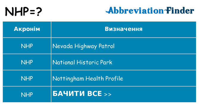 Що nhp означають