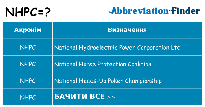 Що nhpc означають
