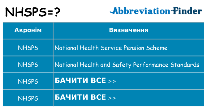 Що nhsps означають