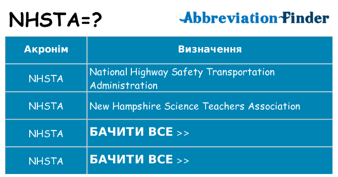 Що nhsta означають