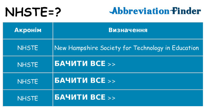 Що nhste означають
