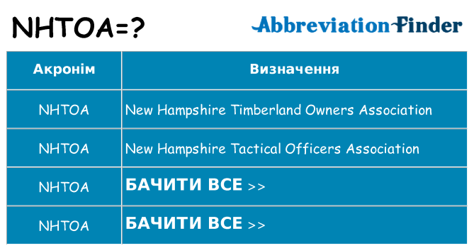 Що nhtoa означають