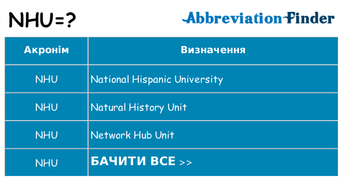 Що nhu означають