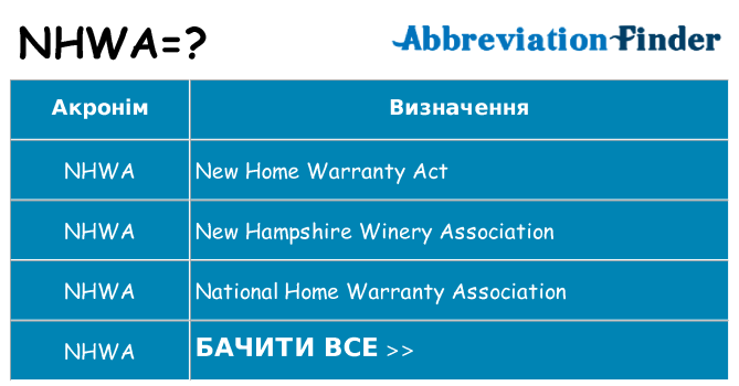Що nhwa означають