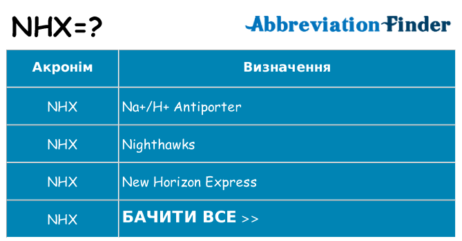 Що nhx означають