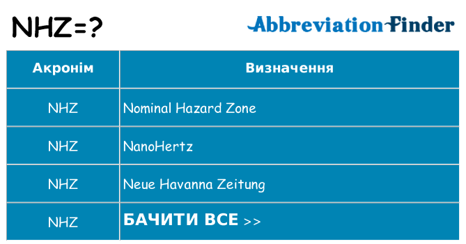 Що nhz означають