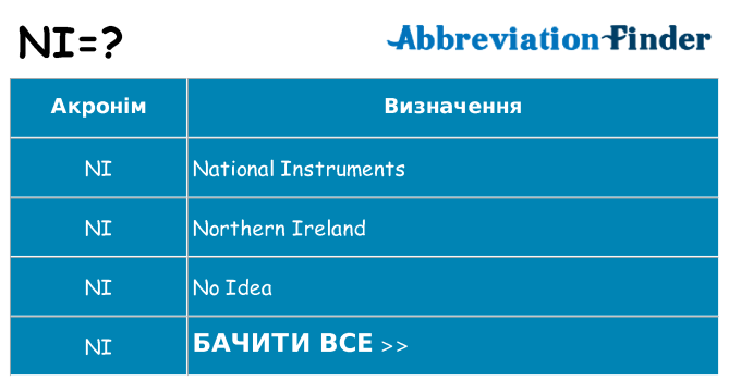 Що ni означають