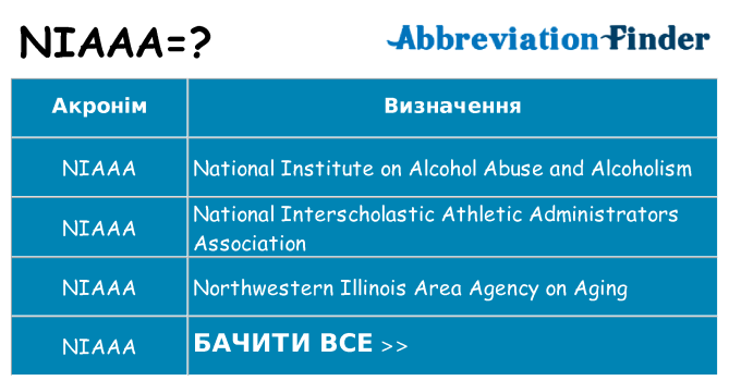 Що niaaa означають