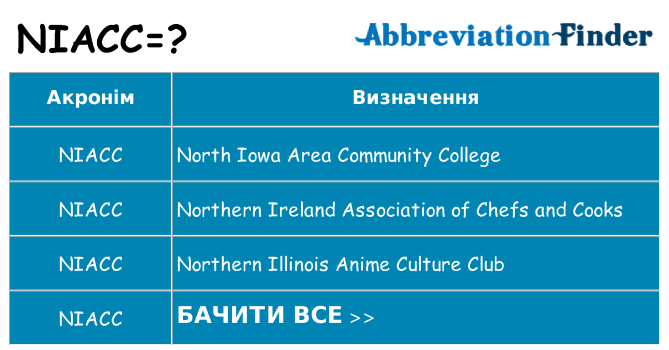 Що niacc означають