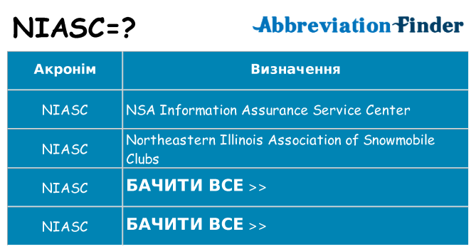 Що niasc означають