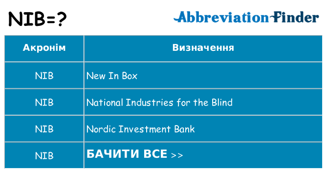 Що nib означають