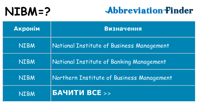 Що nibm означають