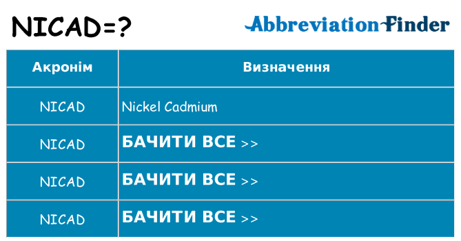 Що nicad означають
