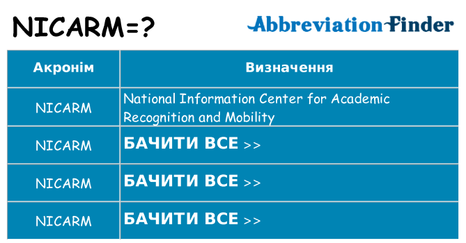 Що nicarm означають