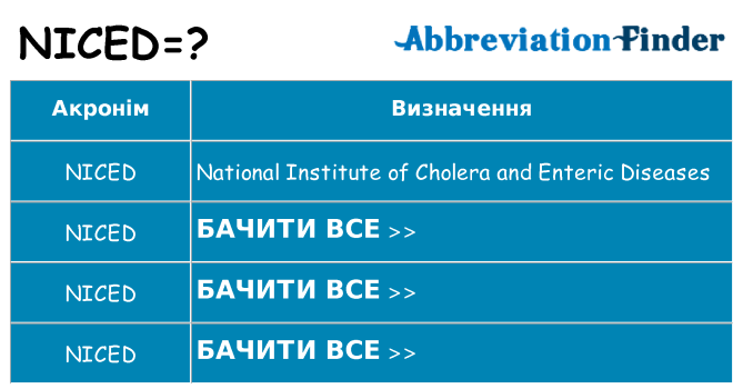 Що niced означають
