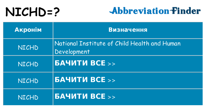 Що nichd означають