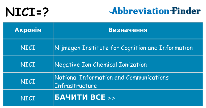 Що nici означають