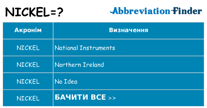 Що nickel означають