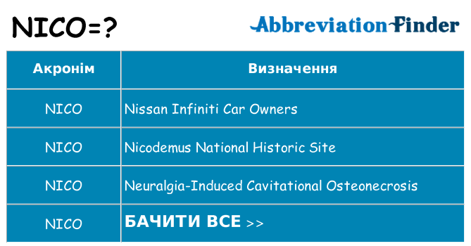 Що nico означають