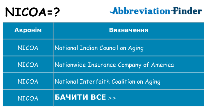 Що nicoa означають