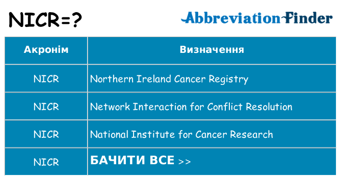 Що nicr означають