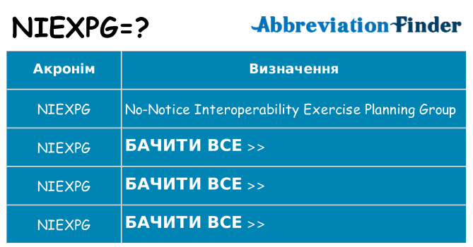 Що niexpg означають