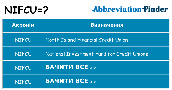 Що nifcu означають
