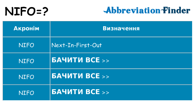 Що nifo означають
