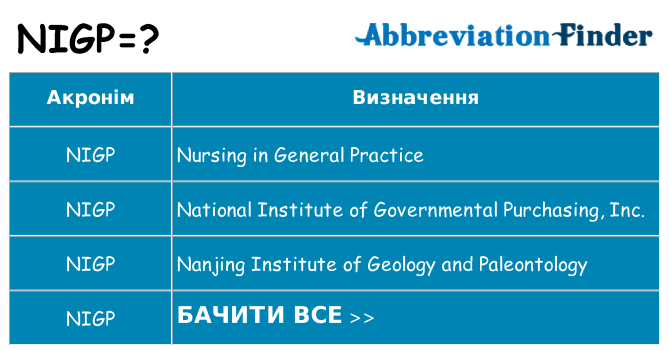 Що nigp означають