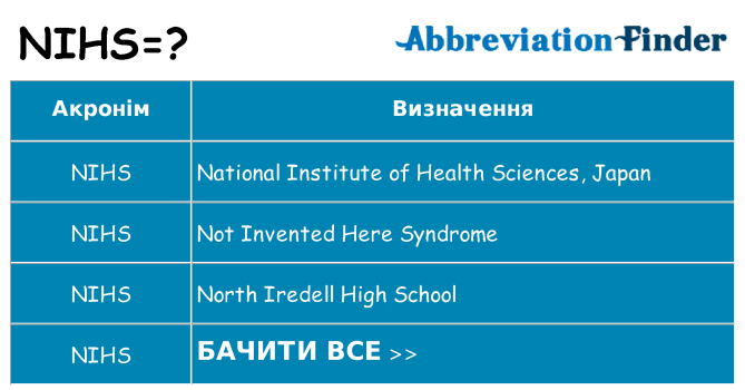 Що nihs означають