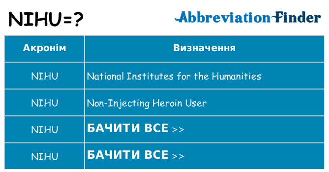 Що nihu означають