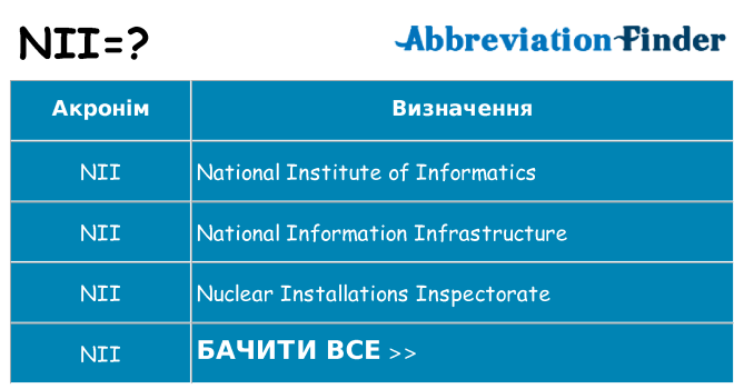 Що nii означають