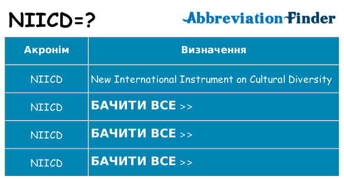Що niicd означають