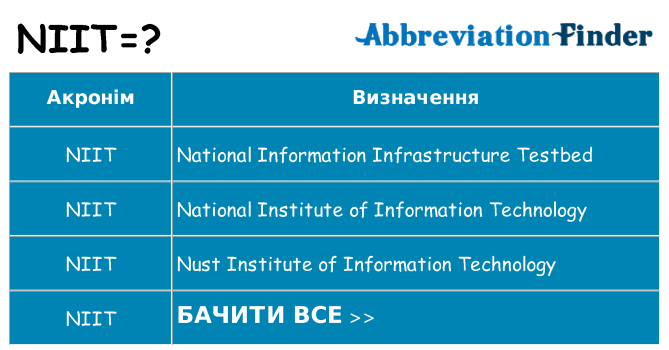 Що niit означають