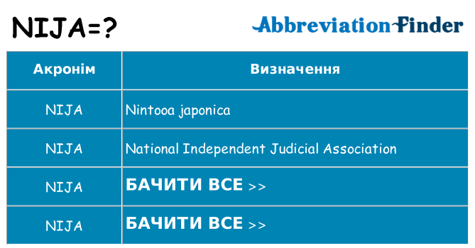Що nija означають