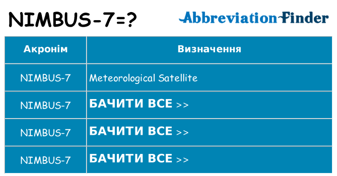 Що nimbus-7 означають