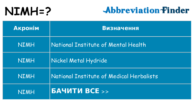 Що nimh означають