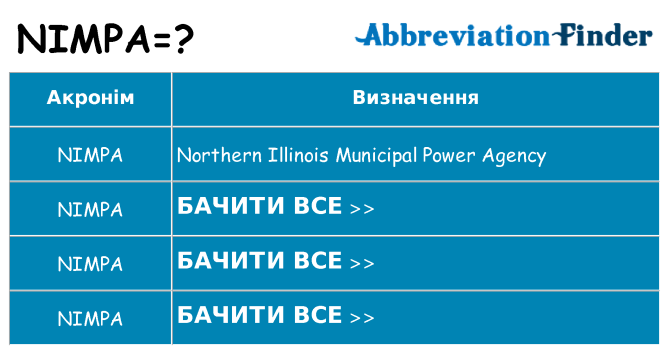 Що nimpa означають