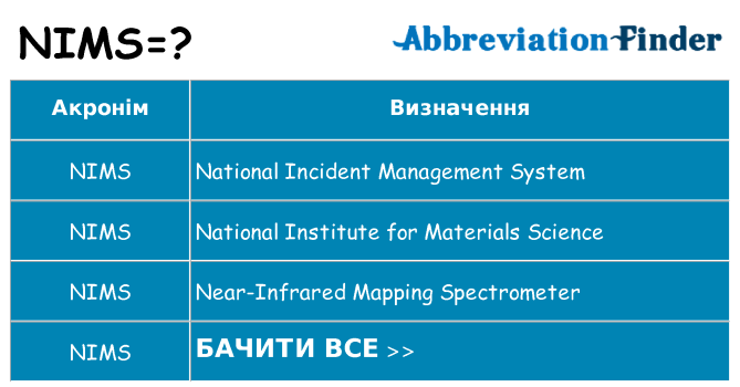 Що nims означають