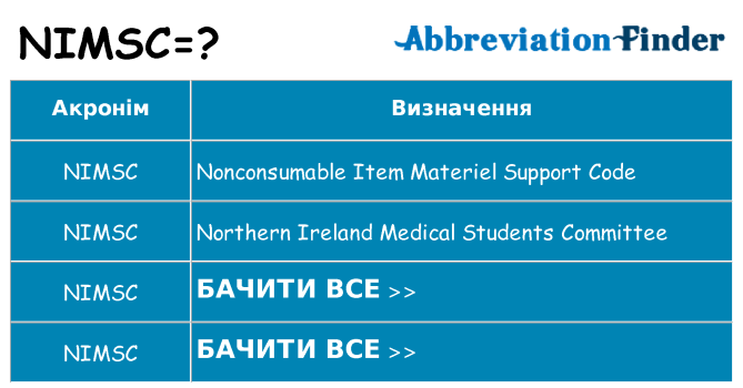 Що nimsc означають