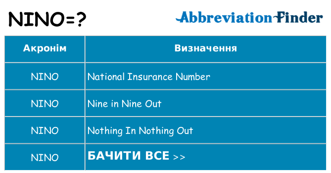 Що nino означають