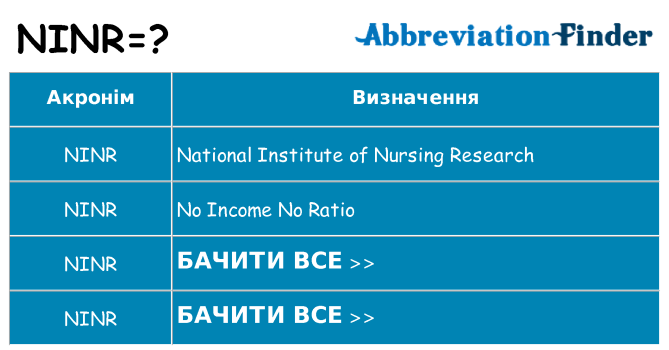 Що ninr означають