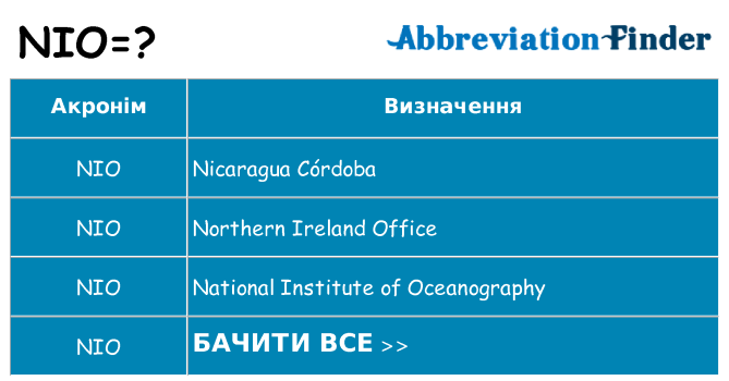 Що nio означають