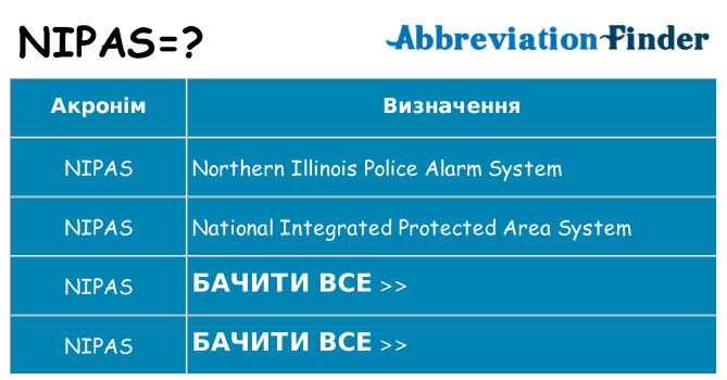 Що nipas означають