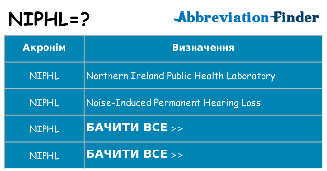 Що niphl означають