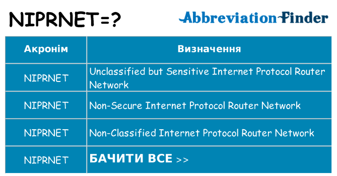 Що niprnet означають