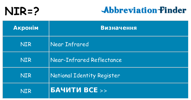 Що nir означають