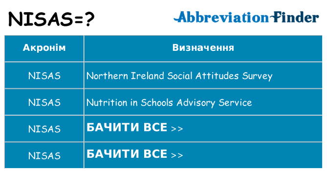 Що nisas означають