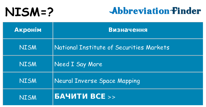 Що nism означають