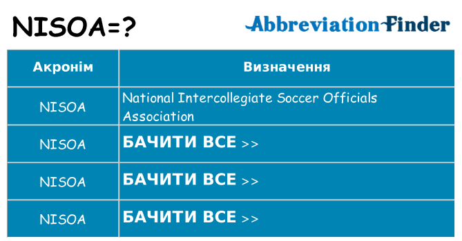 Що nisoa означають